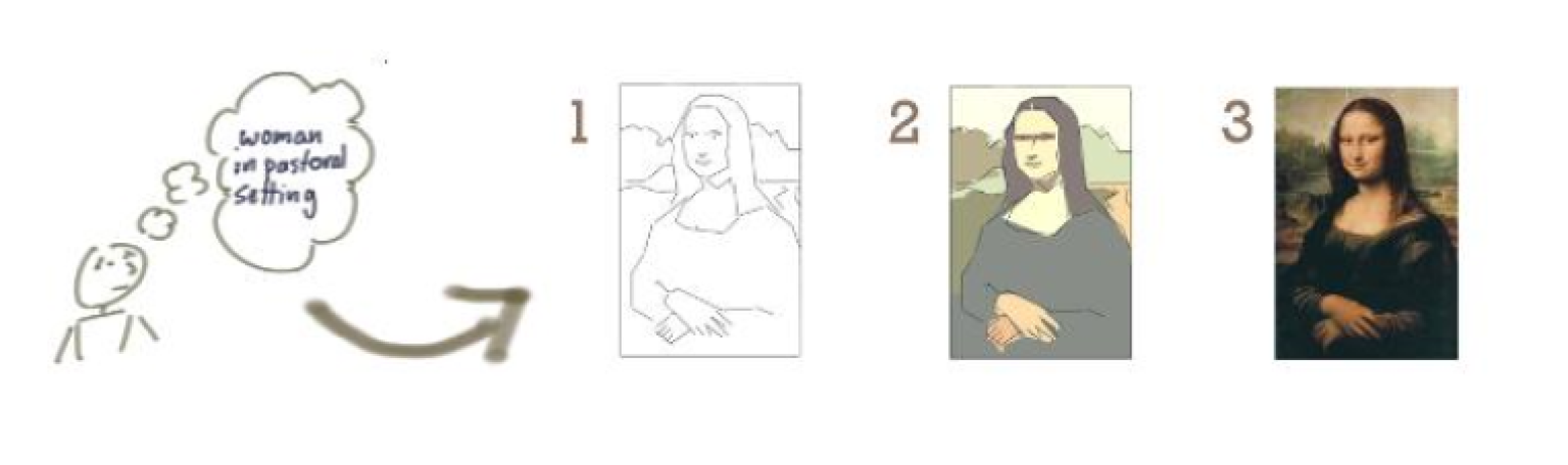 Схема моны лизы. Инкрементная модель Мона Лиза. Agile Мона Лиза. Итеративная разработка Мона Лизы. Agile разработка Мона Лизы.