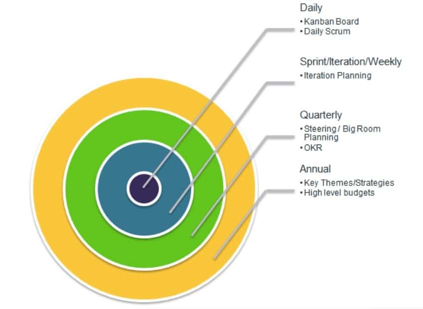 Agile Marketing Scrum