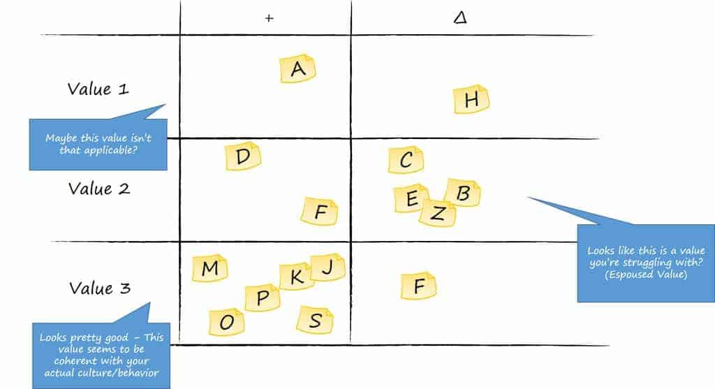 retrospective questions agile