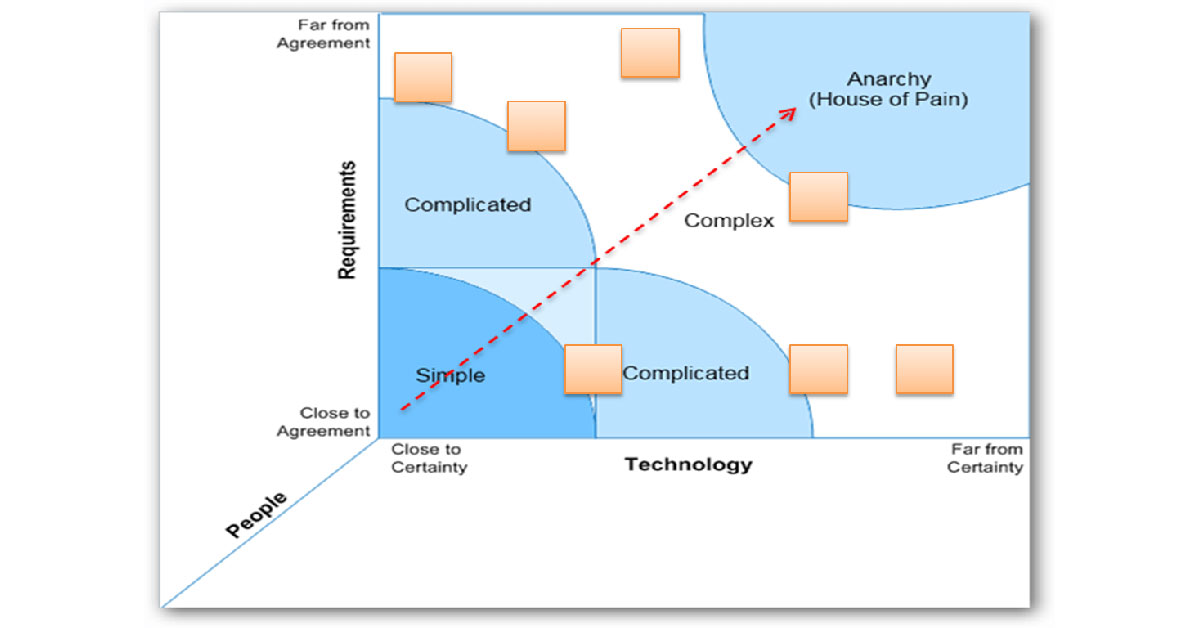 Reliable SAFe-RTE Exam Pattern