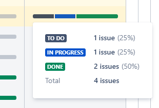 Tracking progress on Jira's advanced roadmpas