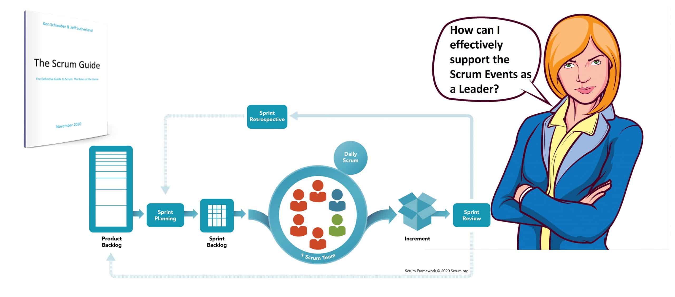 Leader's role in Scrum Events