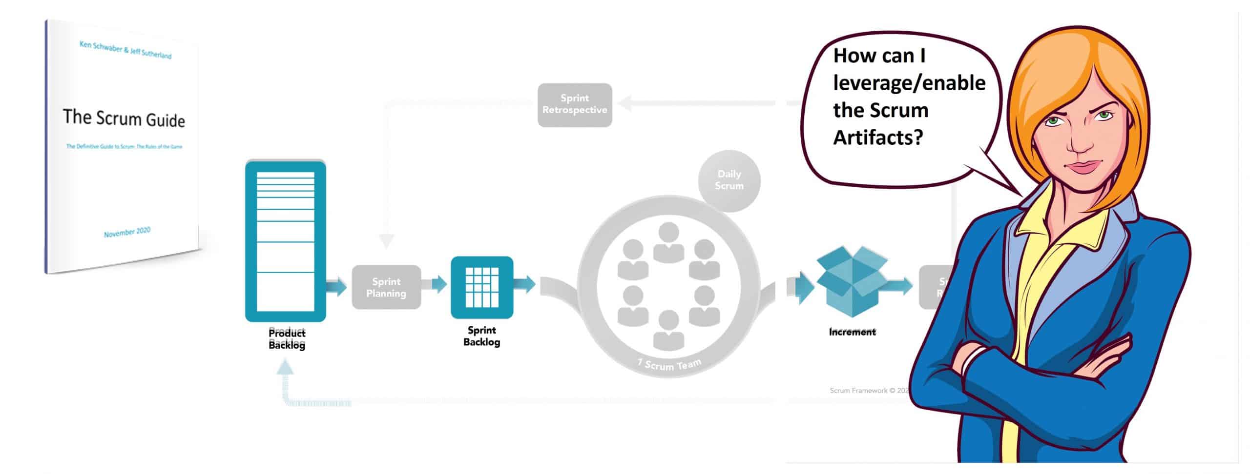 Leader and the Scrum Artifacts