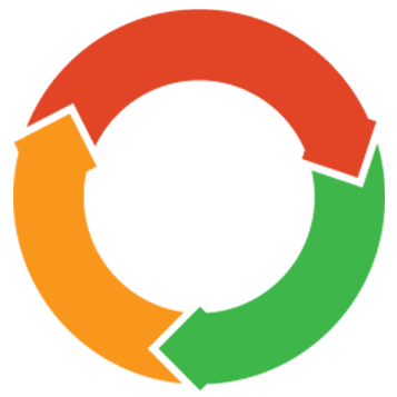 Handling Legacy Code