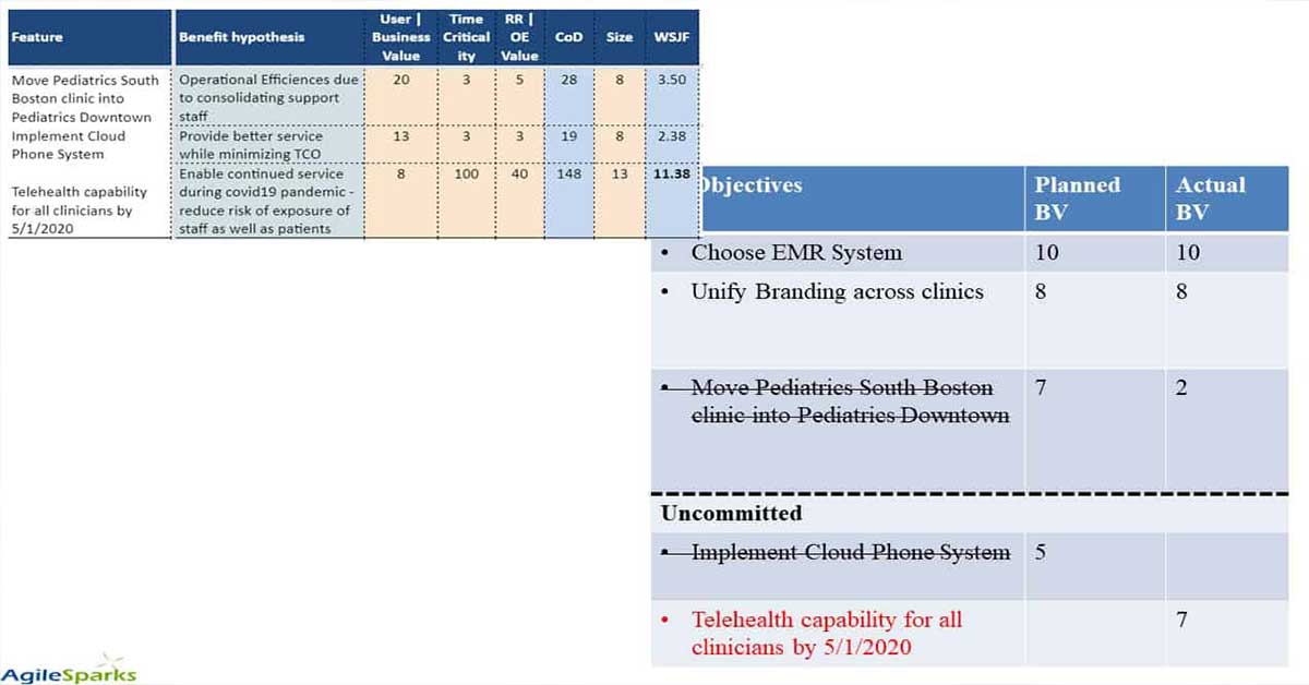 Handling scope change during a SAFe Program Increment (PI) AgileSparks